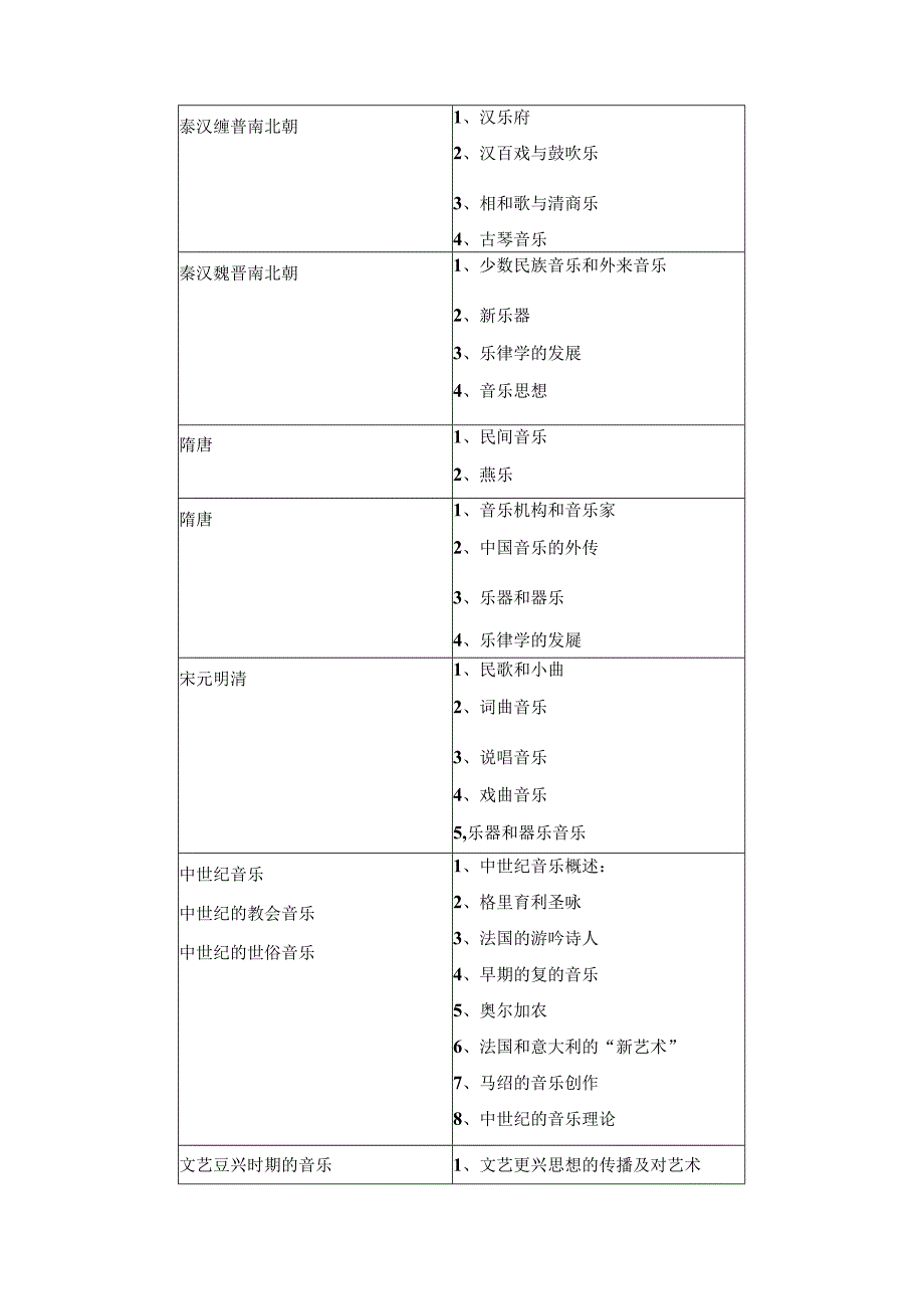 职业技术学院《中外音乐史与作品赏析》课程标准.docx_第3页