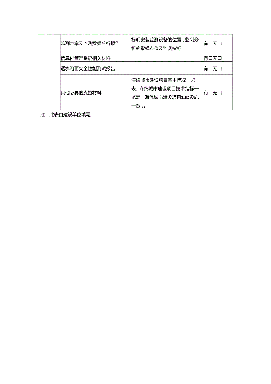 建设工程海绵城市建设效果专项评估技术指南(竣工验收要求).docx_第2页