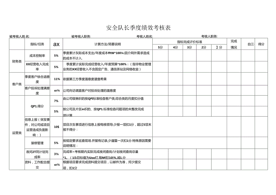 安全队长季度绩效考核表.docx_第1页