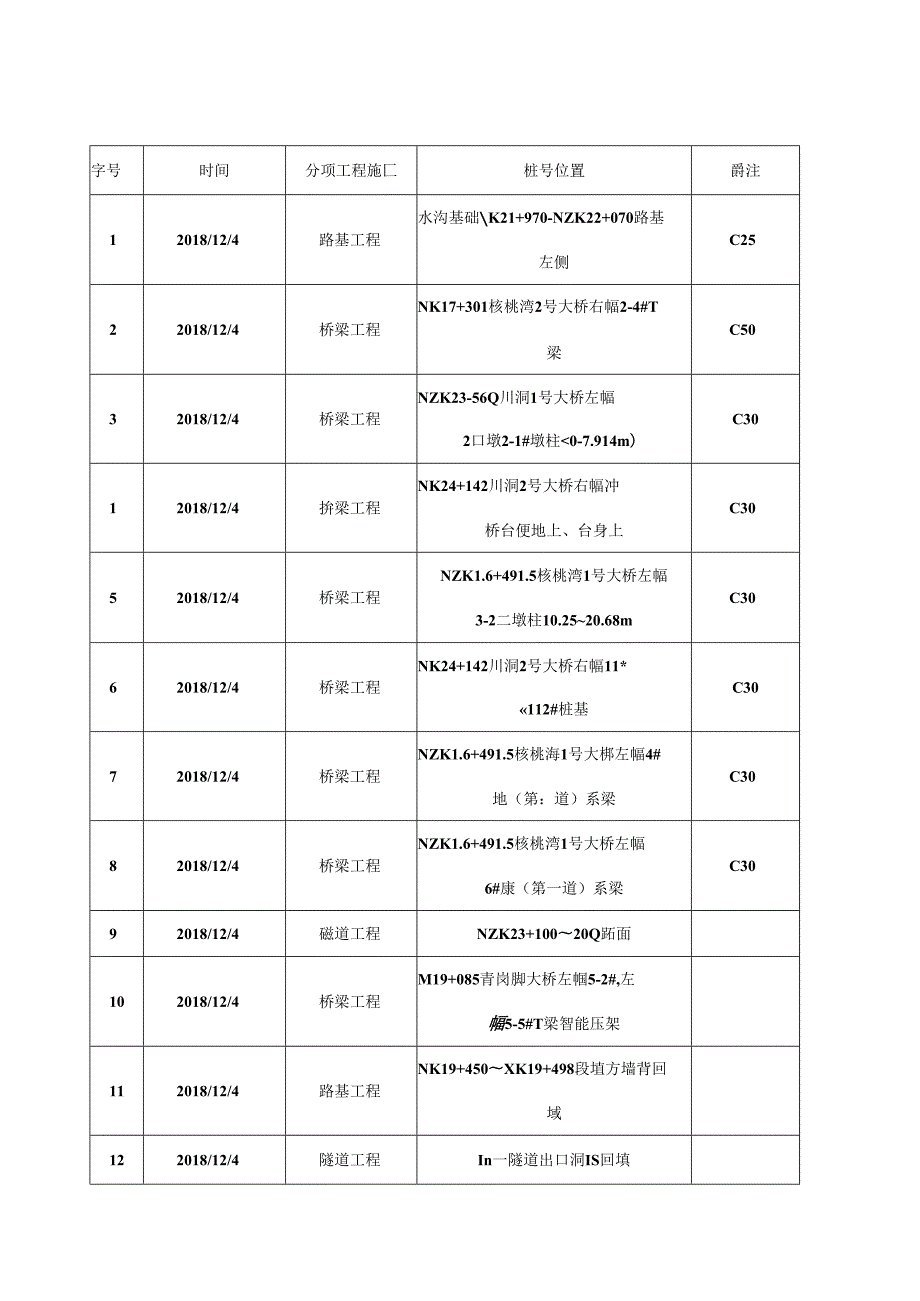 2018.12.3阳光道桥日报.docx_第2页