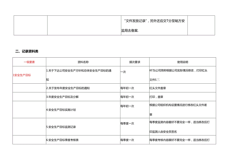 重要附件1、安全标准化达标资料目录及使用指南.docx_第2页