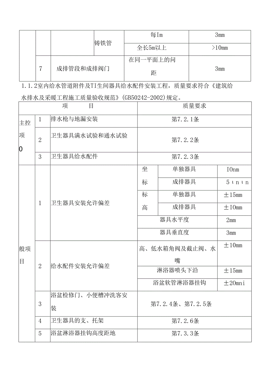 给水排水工程施工质量监理实施细则.docx_第2页