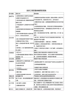 油漆工程质量病痛预防措施.docx