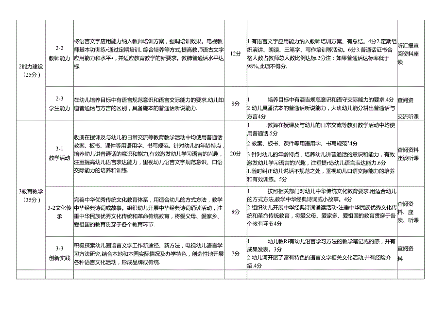 吉林省幼儿园语言文字工作考核标准.docx_第2页