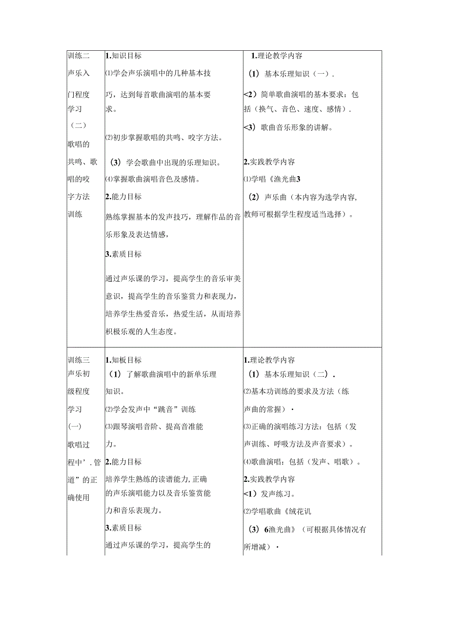 职业技术学院《声乐》课程标准.docx_第3页