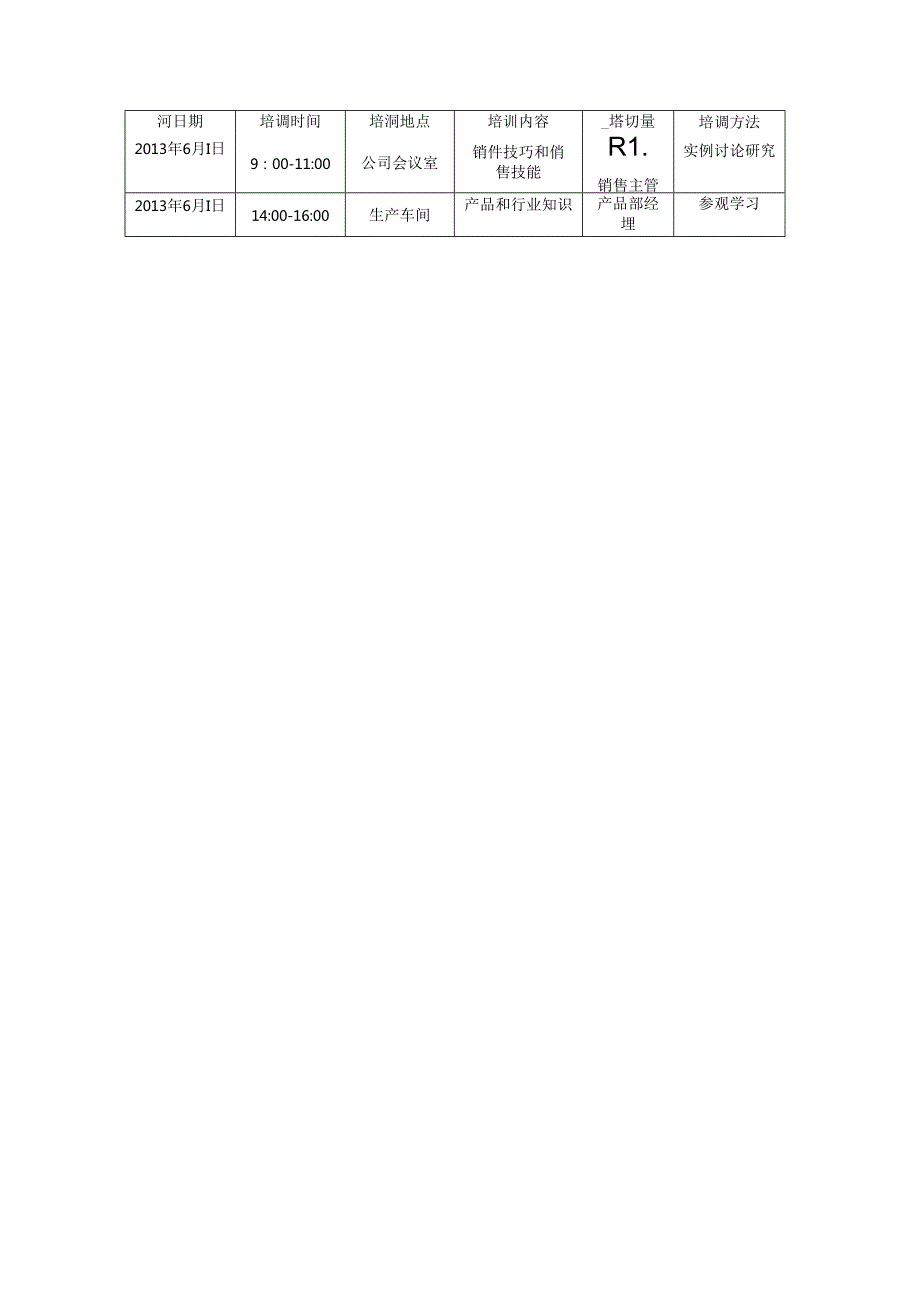 销售员培训计划书大纲.docx_第2页