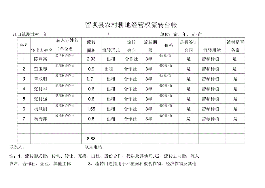 漩滩留坝县农村耕地经营权流转台帐 .docx_第1页