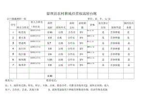 漩滩留坝县农村耕地经营权流转台帐 .docx