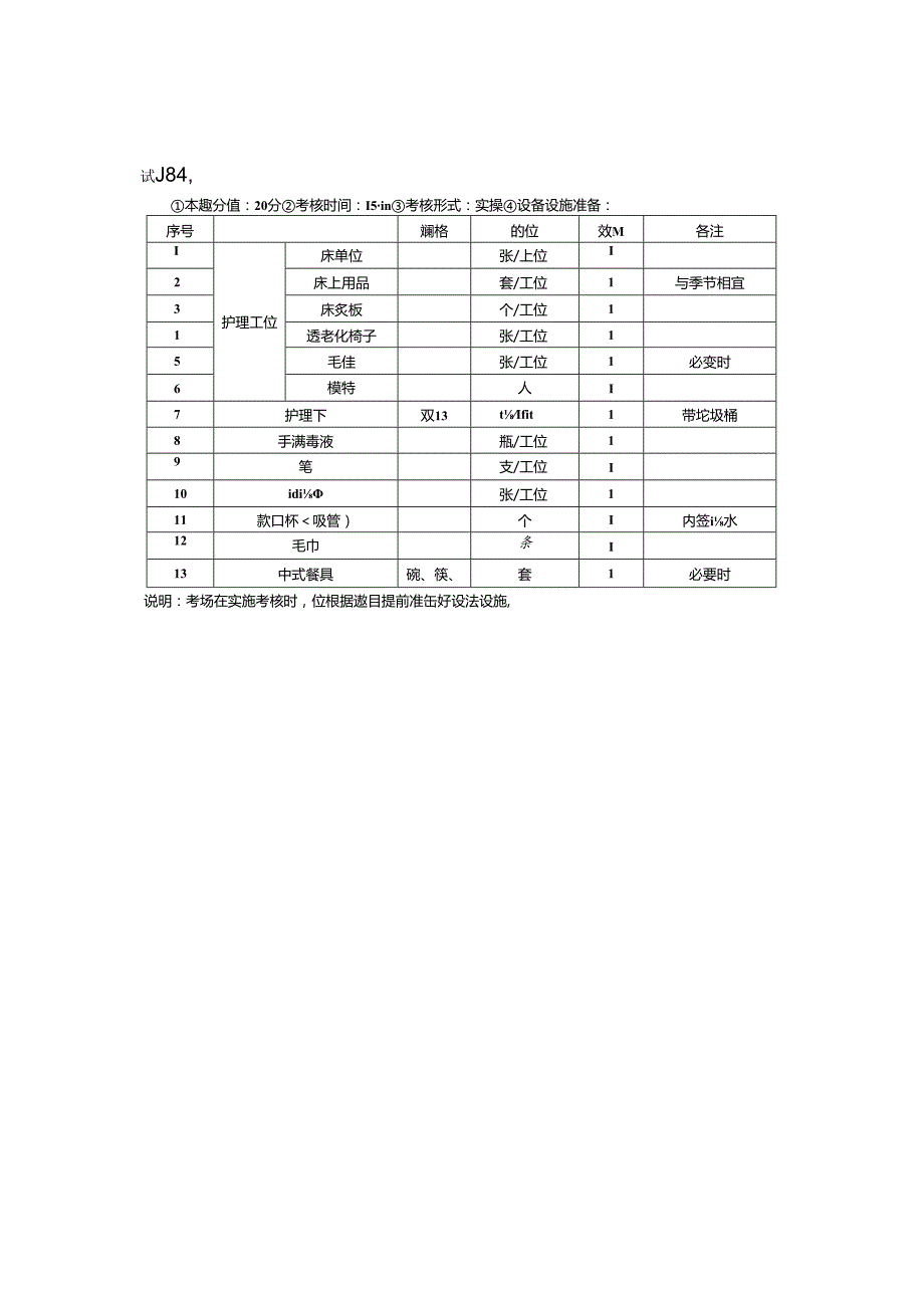 2024年山东省职业技能等级认定试卷 真题 养老护理员 高级考场 考场准备通知单.docx_第3页