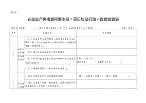 附件：安全生产再排查再整治及“百日攻坚行动”自查检查表.docx