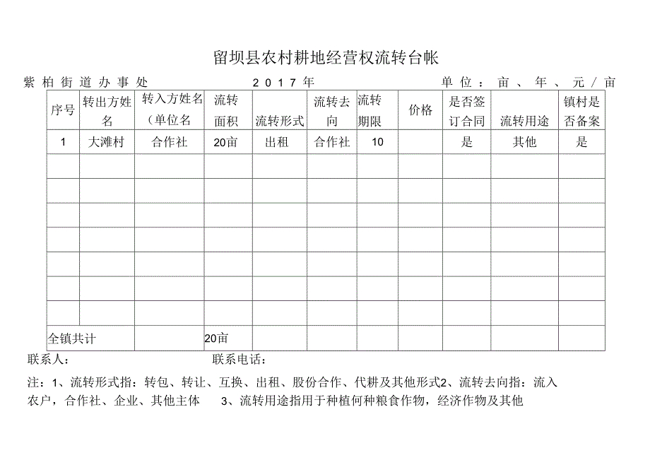 街道办农村耕地经营权流转台帐.docx_第1页