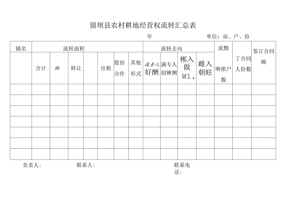 街道办农村耕地经营权流转台帐.docx_第2页