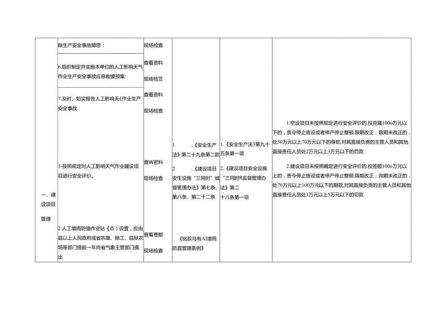 人工影响天气作业单位安全生产执法检查表.docx_第2页