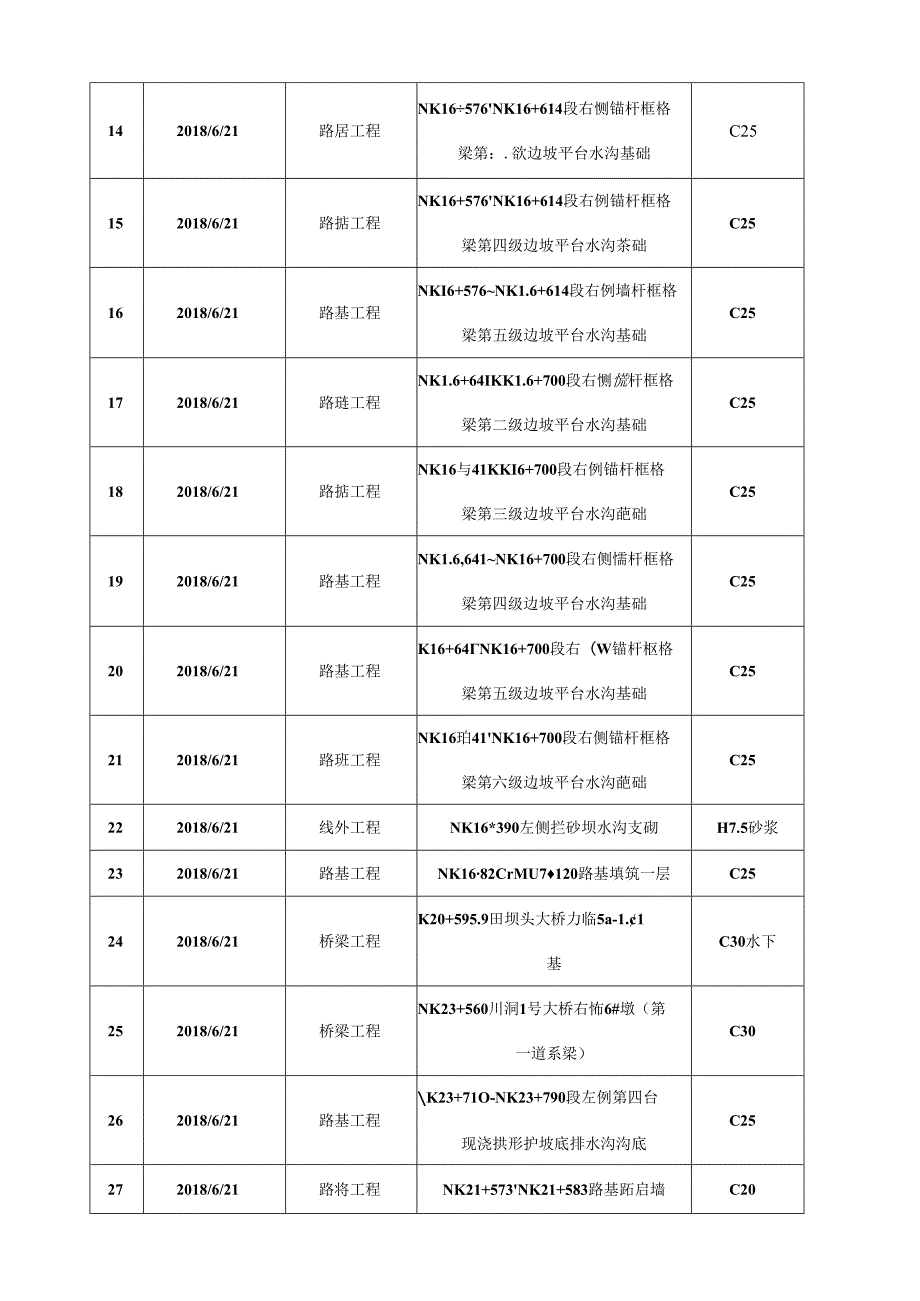 2018.6.21阳光道桥日报.docx_第3页