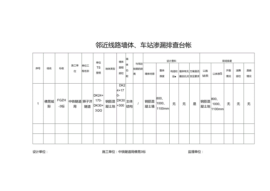 佛莞城际3标开展邻近线路墙体、车站渗漏问题全面排查表.docx_第2页