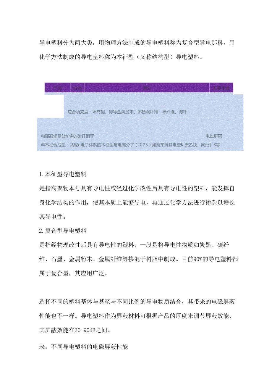 导电塑料的基础知识.docx_第2页