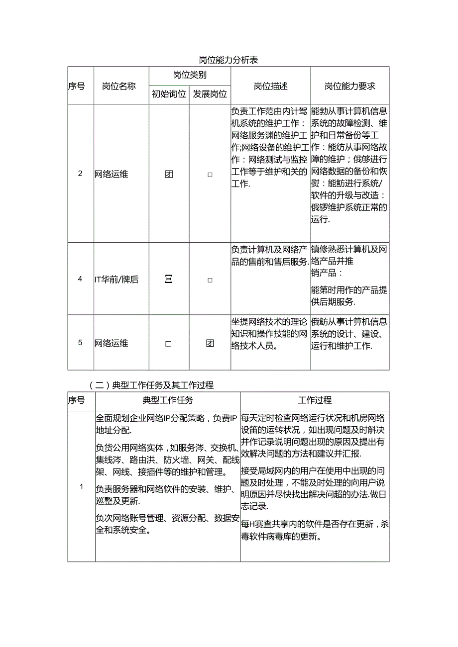 职业技术学校计算机网络技术专业人才培养方案.docx_第2页