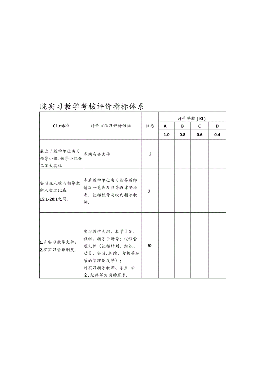 大学学院实习教学考核评价指标体系.docx_第1页