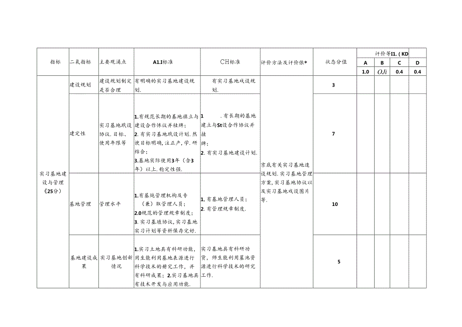 大学学院实习教学考核评价指标体系.docx_第3页