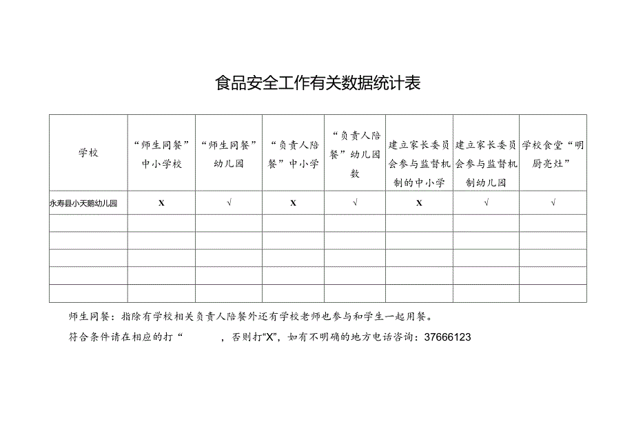 小天鹅幼儿园食品安全工作有关数据统计表（市级）.docx_第1页