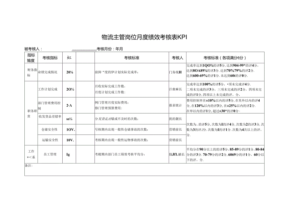 物流主管岗位月度绩效考核表KPI.docx_第1页