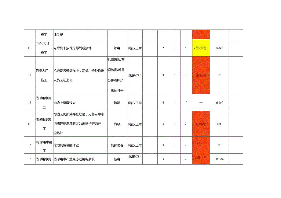 附件1 危（风）险源辨识、评价、控制一览表（房建、安装）2021.docx_第3页