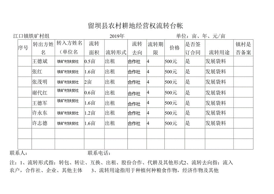 铁矿留坝县农村耕地经营权流转台帐.docx_第1页