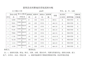 江口村农村耕地经营权流转台帐.docx