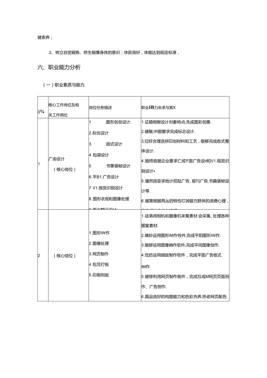 职业技术学校艺术设计专业三年制大专人才培养方案.docx_第3页