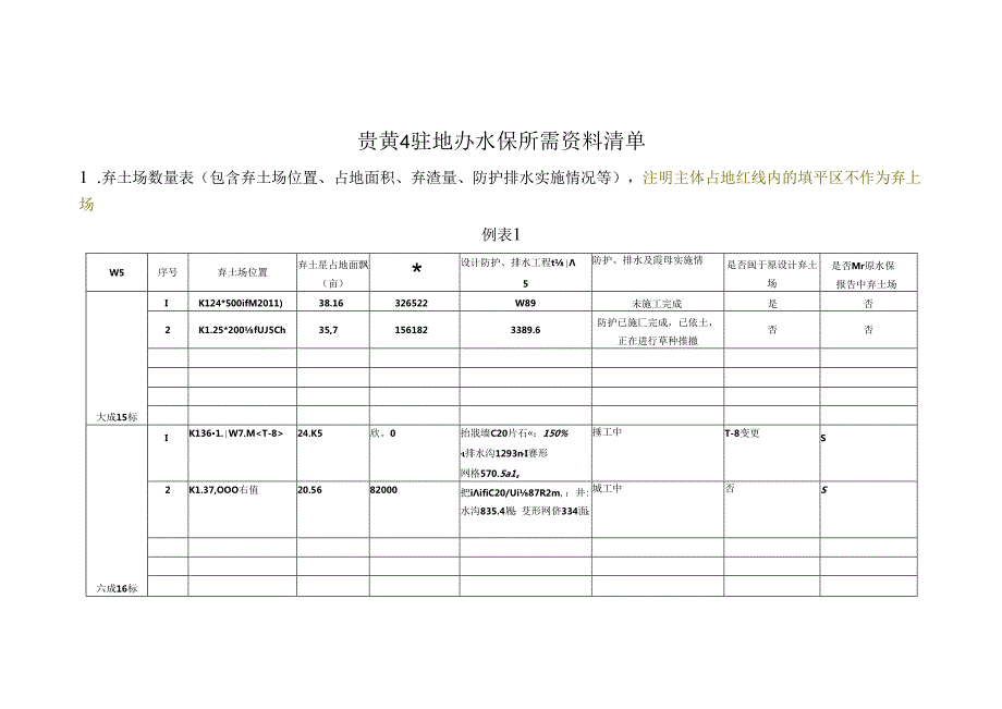 贵黄4驻地办所需水保资料清单.docx_第1页