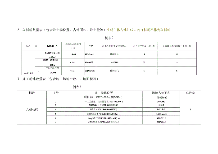 贵黄4驻地办所需水保资料清单.docx_第2页