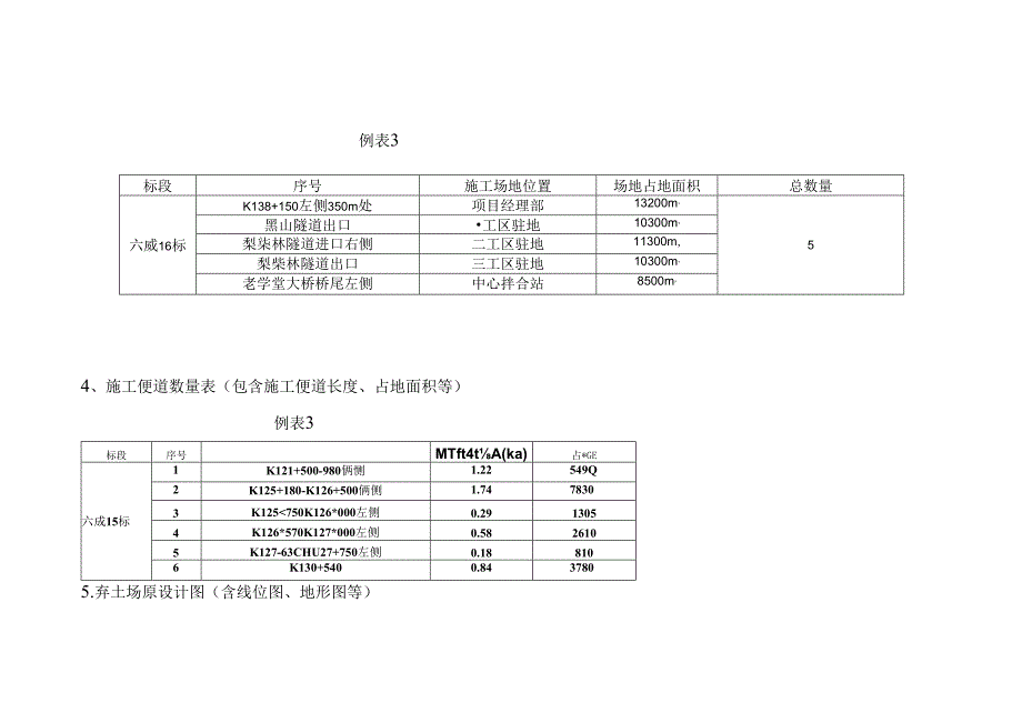 贵黄4驻地办所需水保资料清单.docx_第3页