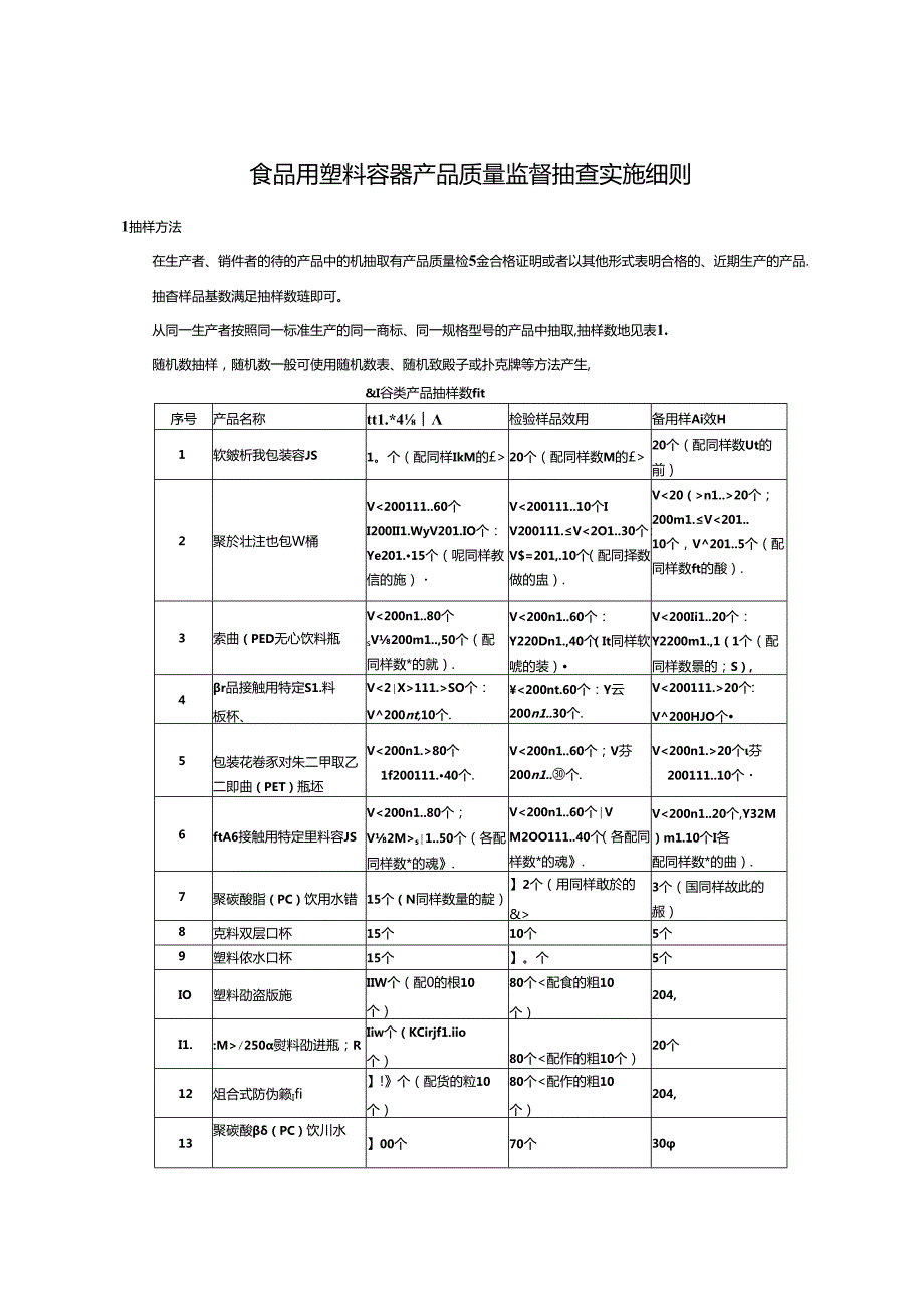 食品用塑料容器产品质量监督抽查实施细则.docx_第1页