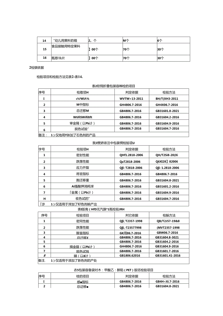 食品用塑料容器产品质量监督抽查实施细则.docx_第2页