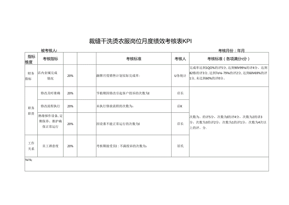 裁缝干洗烫衣服岗位月度绩效考核表KPI.docx_第1页