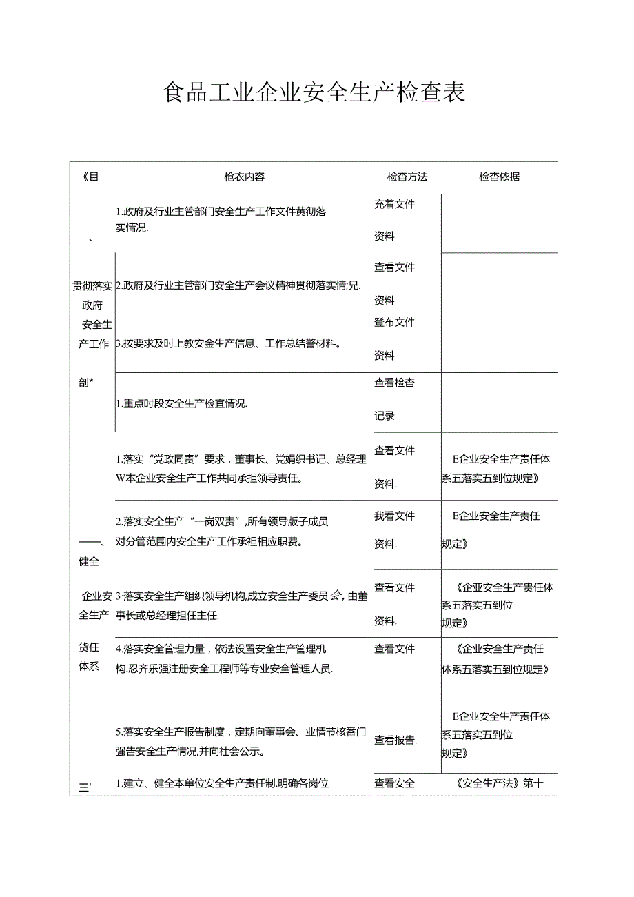 食品工业企业安全生产检查表.docx_第1页