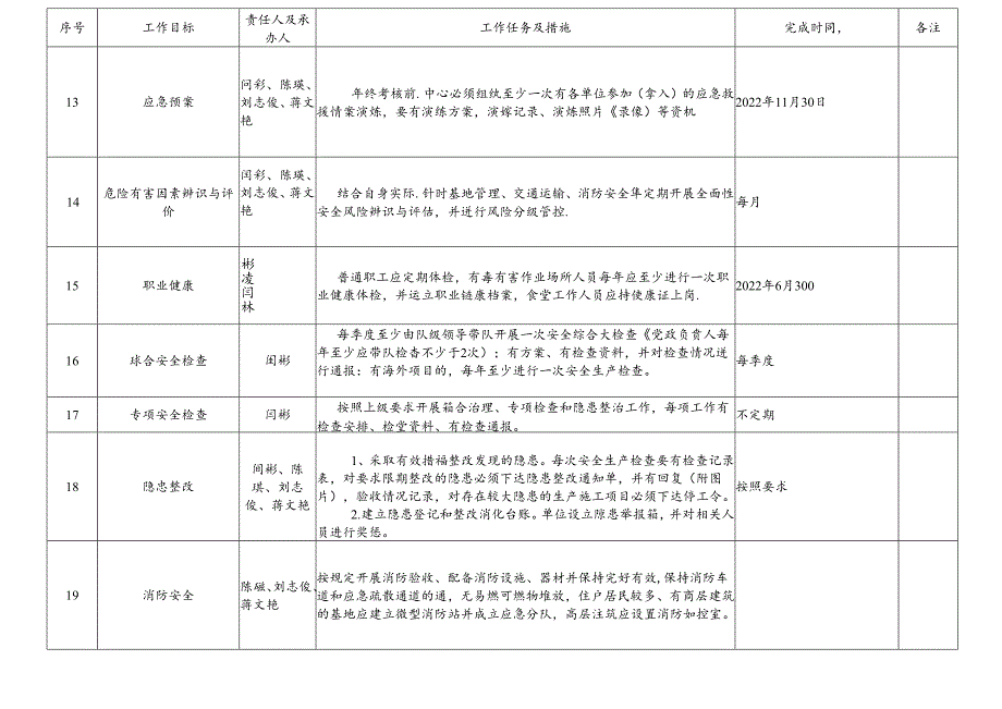 湖北省地质局培训中心 2022年度安全生责任清单.docx_第3页