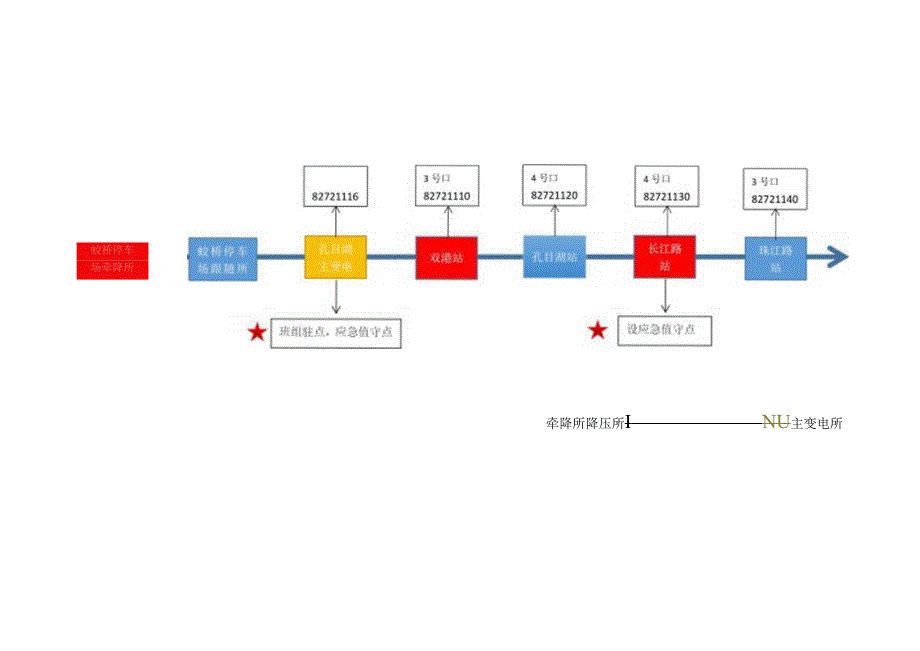 各班组区域应急响应情况分析-运修一班组.docx_第2页