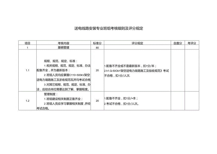 送电线路安装专业班组考核细则及评分规定.docx_第1页