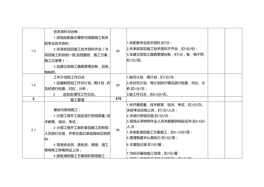 送电线路安装专业班组考核细则及评分规定.docx_第2页