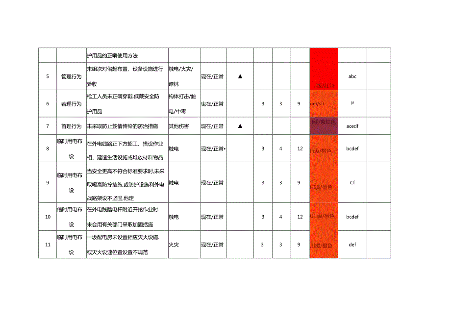 附件2 危（风）险源辨识、评价、控制一览表（市政、公路）2021.docx_第2页