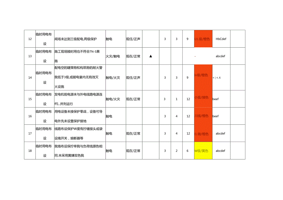 附件2 危（风）险源辨识、评价、控制一览表（市政、公路）2021.docx_第3页