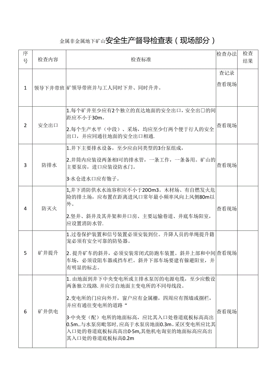 金属非金属地下矿山安全生产督导检查表.docx_第1页