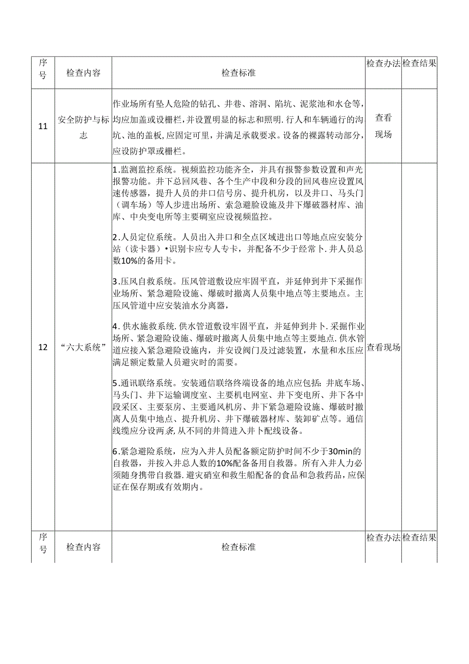 金属非金属地下矿山安全生产督导检查表.docx_第3页