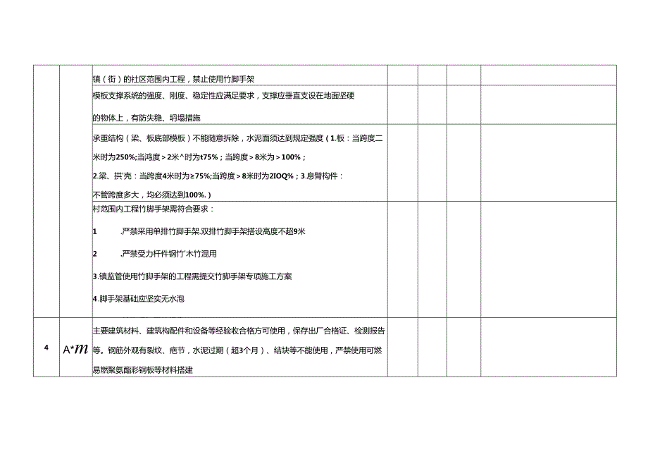 限额以下小型工程施工安全质量检查记录表（参考用表）.docx_第3页