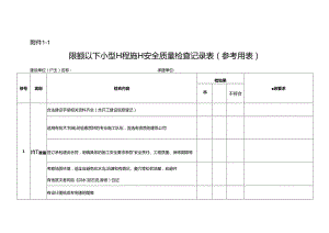 限额以下小型工程施工安全质量检查记录表（参考用表）.docx