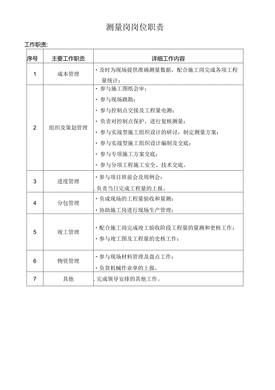 测量岗岗位职责.docx_第1页