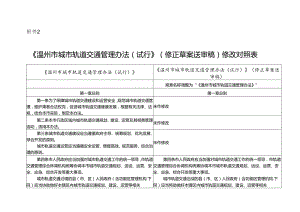 《温州市城市轨道交通管理办法（试行）》（修正草案送审稿）修改对照表.docx