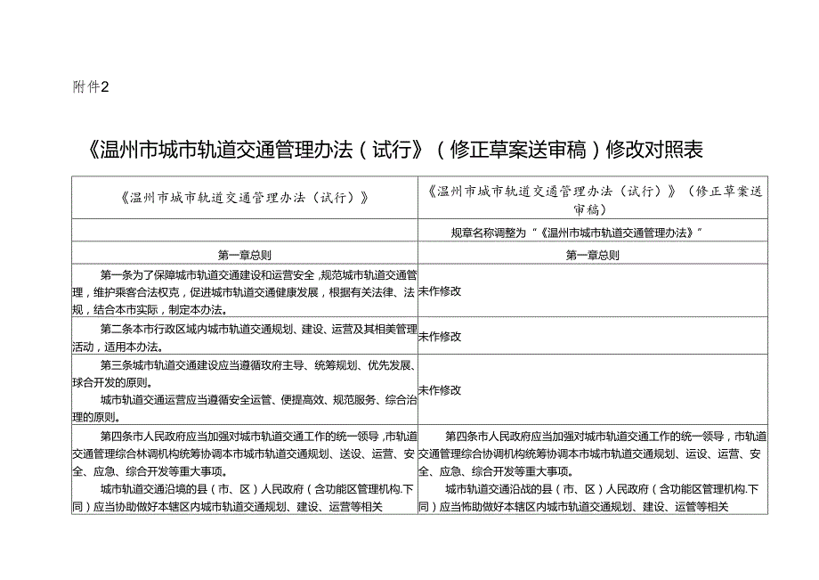 《温州市城市轨道交通管理办法（试行）》（修正草案送审稿）修改对照表.docx_第1页