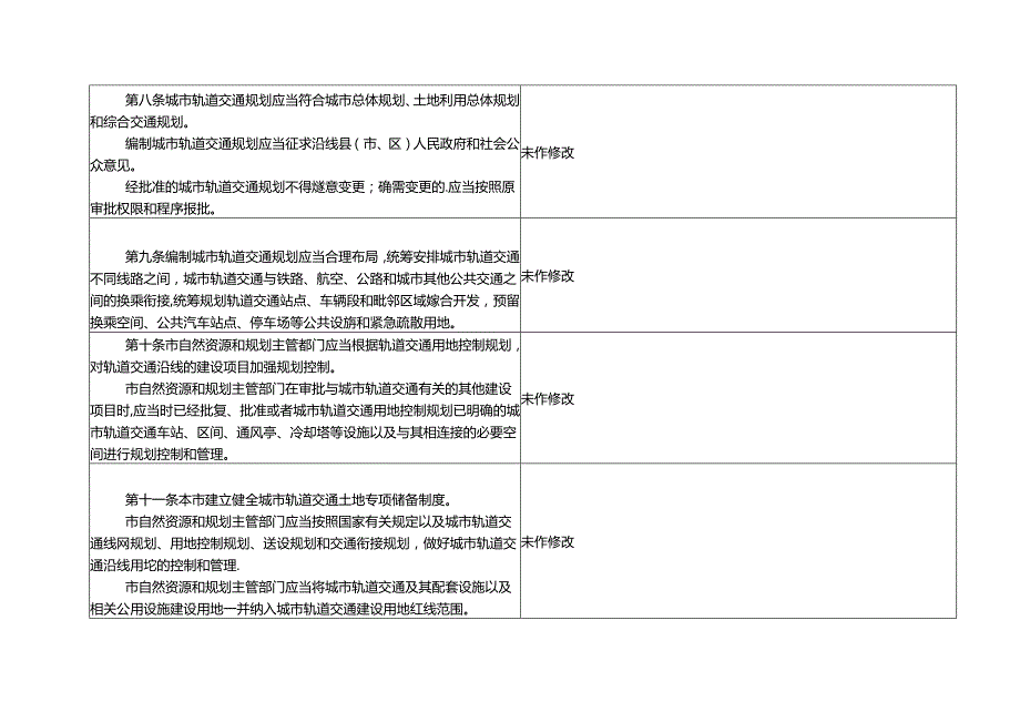 《温州市城市轨道交通管理办法（试行）》（修正草案送审稿）修改对照表.docx_第3页